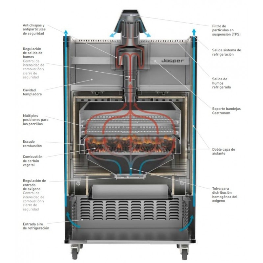 ⭐ HJA-PLUS-M120-HCTD / Horno de Brasa Premium Josper Completo