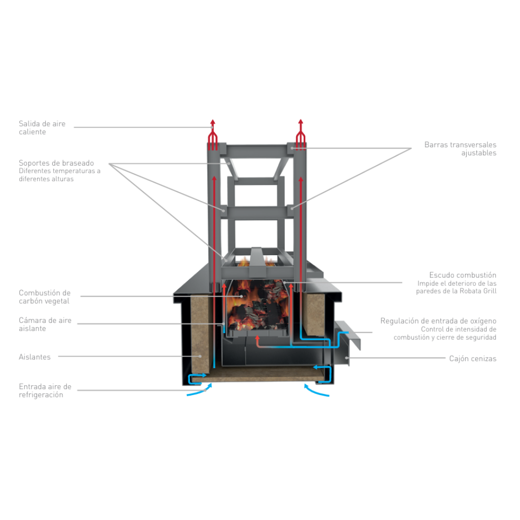🍢 RGJ-100 / Parrilla de Carbón Robatagrill Josper